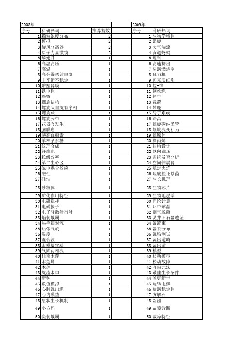 【国家自然科学基金】_螺旋状_基金支持热词逐年推荐_【万方软件创新助手】_20140801