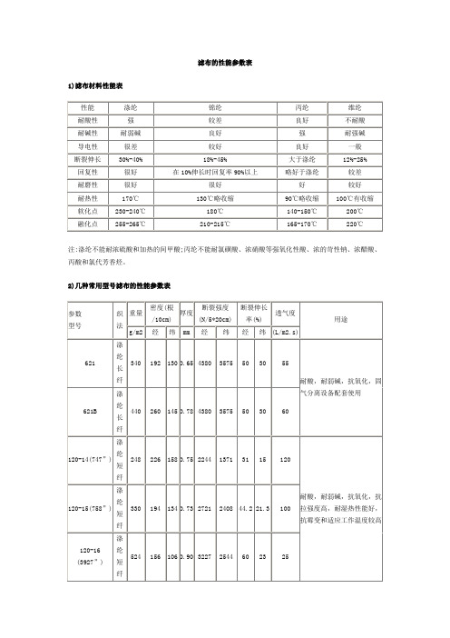 滤布的性能参数表