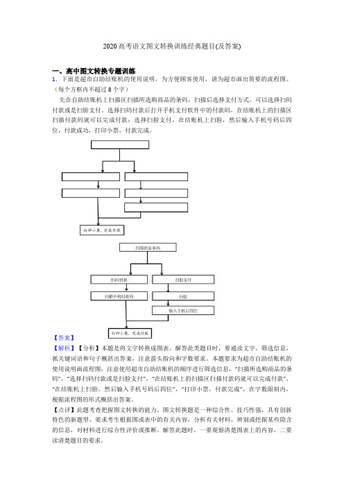 2020高考语文图文转换训练经典题目(及答案)