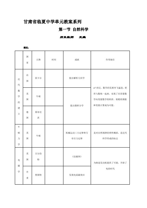 甘肃临夏中学单元教案系列