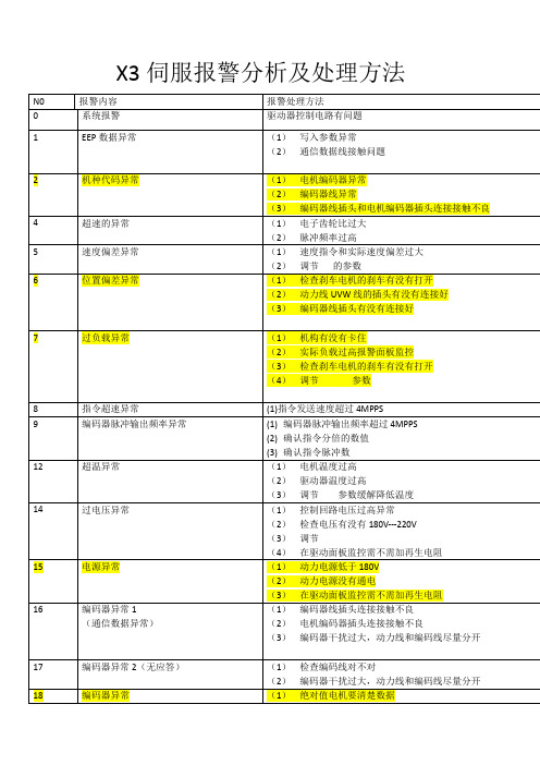 禾川 E伺服报警处理方法