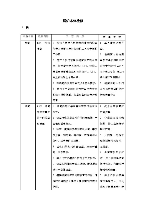 锅炉本体检修工艺要求