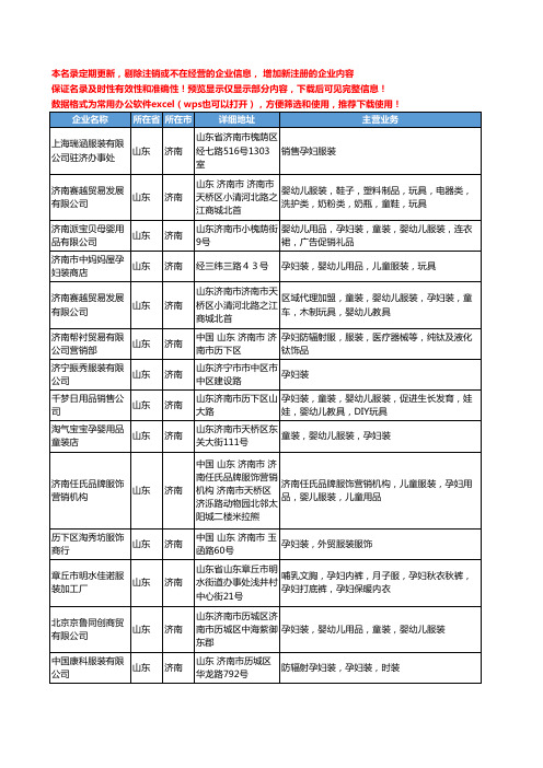 新版山东省济南孕妇服装工商企业公司商家名录名单联系方式大全16家