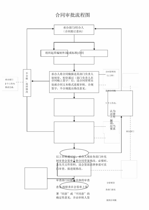 合同审批流程图