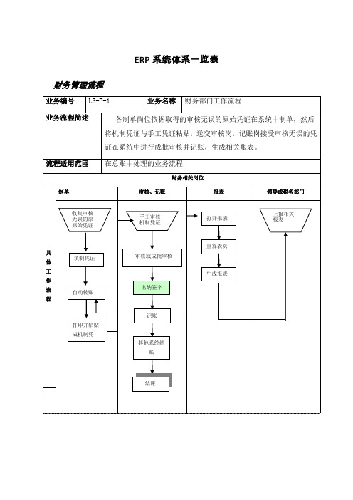 ERP系统体系介绍模板