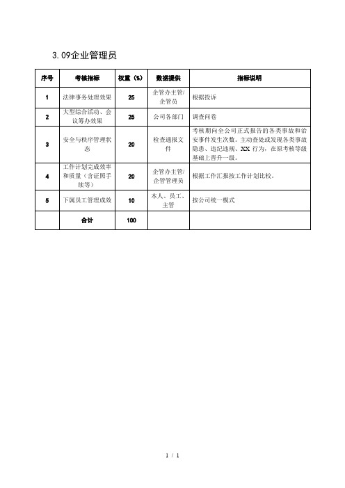 某粮油工业公司企业管理员岗位绩效考核指标