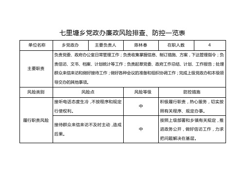 七里塘乡党政办廉政风险排查防控一览表【共享精品-