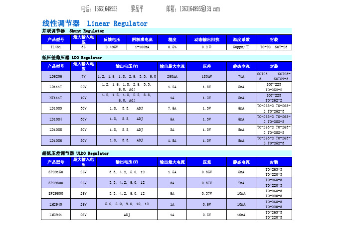 华芯邦HT产品基本参数列表