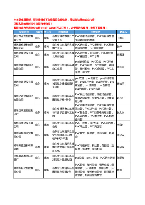 2020新版山东省潍坊软管工商企业公司名录名单黄页大全157家