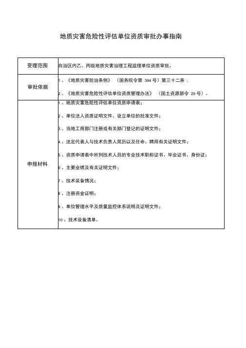 地质灾害危险性评估单位资质审批办事指南