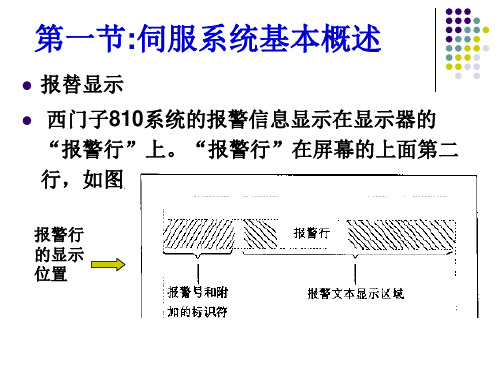 伺服系统概述PPT课件