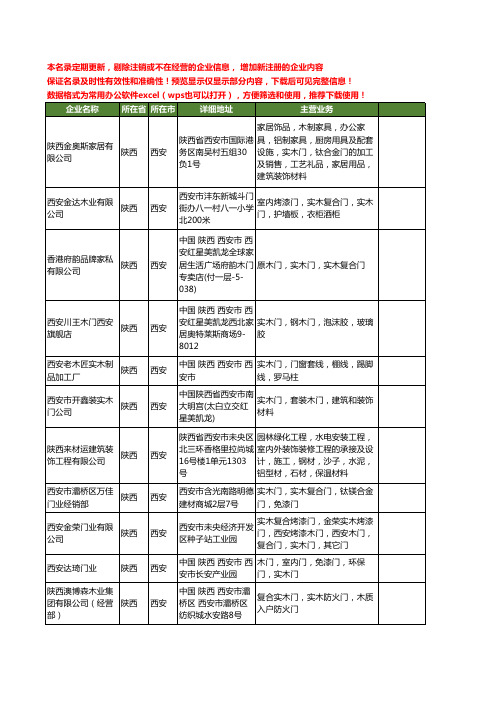 新版陕西省实木门工商企业公司商家名录名单联系方式大全74家