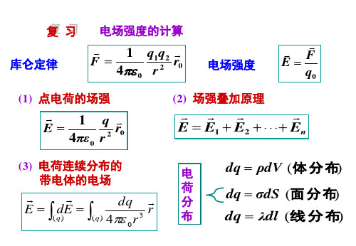 大学物理-高斯定理