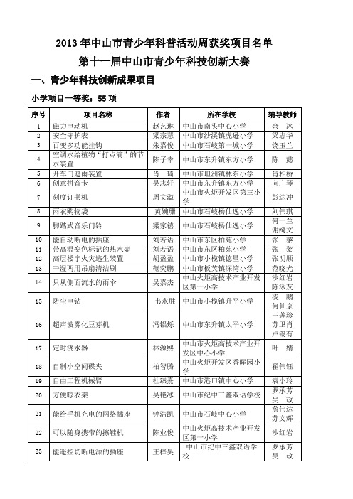 中山青少年航空航海模型竞赛-中山科普网