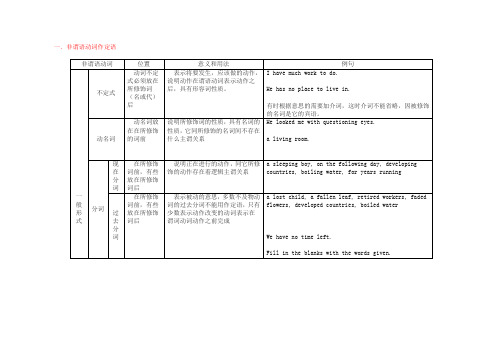 新概念英语语法：非谓语动词表格总结