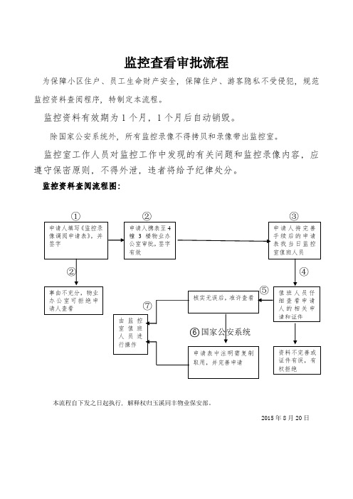 01监控查看审批流程