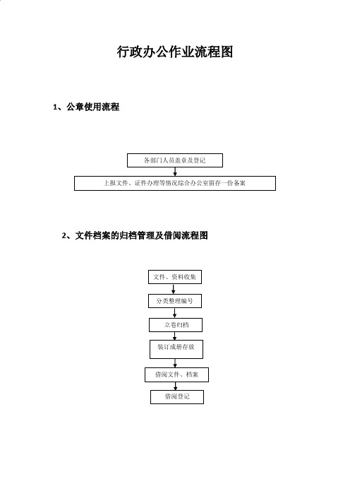 行政办公作业流程图及岗位职责