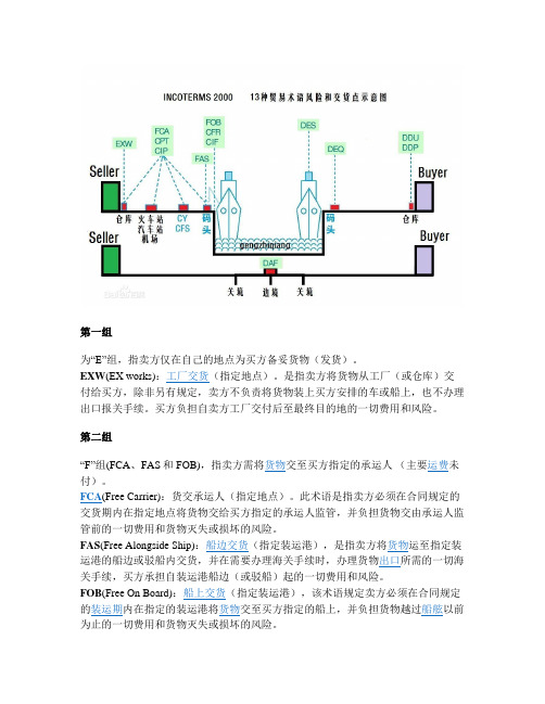 13种国际贸易术语