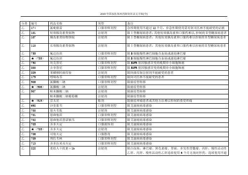 2019年国家医保西药限制目录文字版(全)