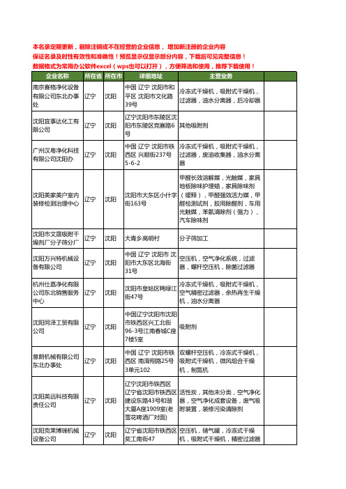 新版辽宁省沈阳吸附工商企业公司商家名录名单联系方式大全28家