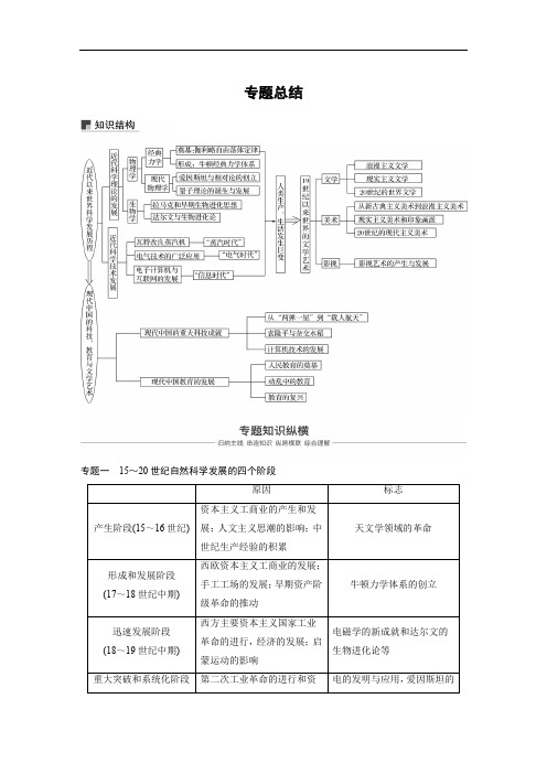 2019版高三历史人民版(江苏)《大一轮复习讲义》：必修第三册 专题15 专题总结 Word版含答案