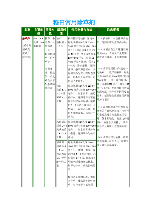 (精)稻田常用除草剂