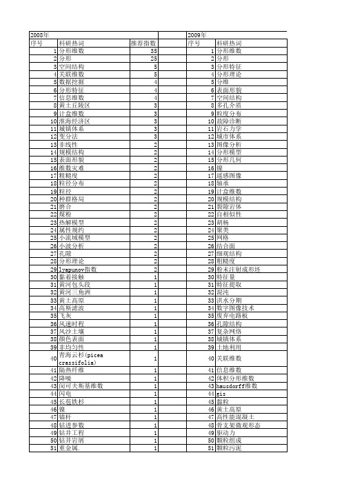 【国家自然科学基金】_fractal维数_基金支持热词逐年推荐_【万方软件创新助手】_20140801
