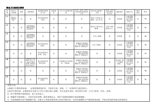 班级卫生检查用表---精品资料