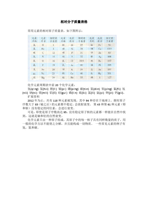 相对分子质量表格