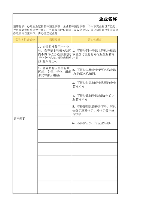 企业自主申报规则