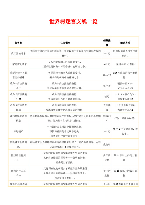 NDS世界树迷宫支线一览