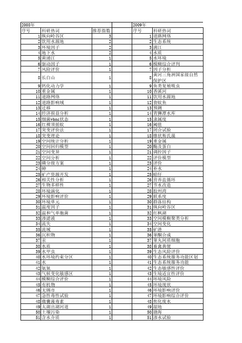 【国家自然科学基金】_水环境因子_基金支持热词逐年推荐_【万方软件创新助手】_20140802