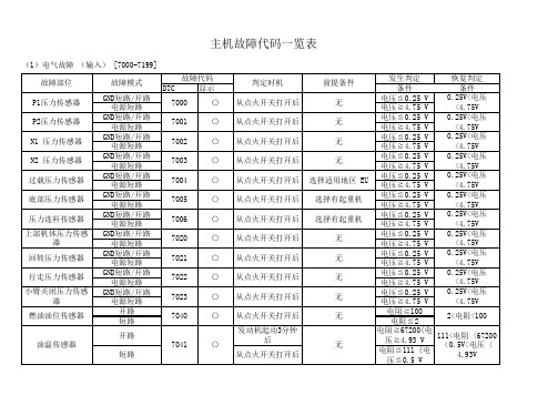 凯斯挖掘机故障代码表