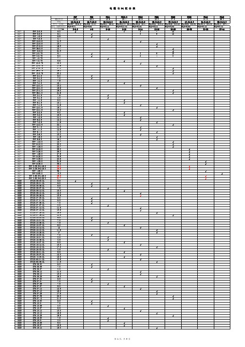 电缆与PG配合表 V20150421