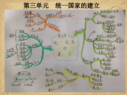 【一线精品】  秦汉时期：统一多民族国家的建立和巩固1 人教版优秀公开课件