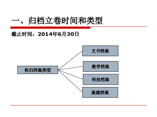 文书档案立卷归档工作指导