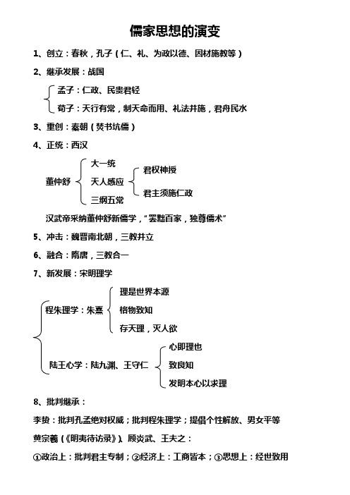 儒家思想的演变