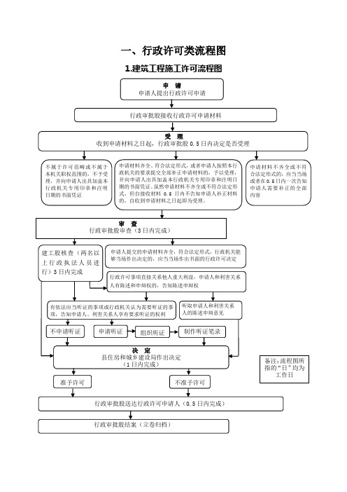 行政许可类流程图