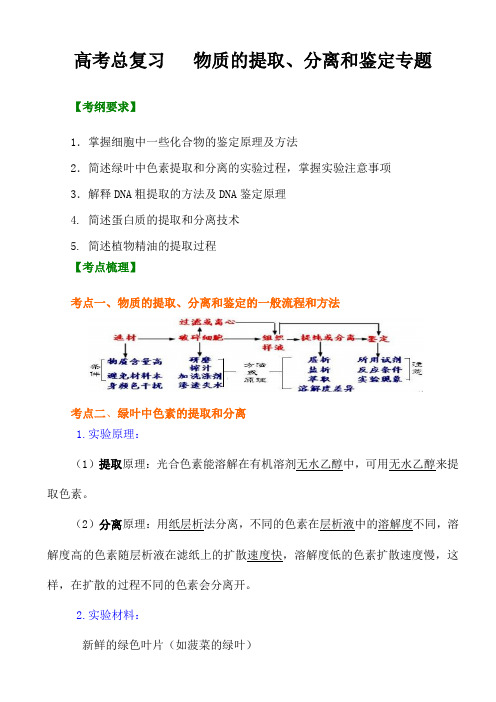 2021高考生物冲刺：《物质的提取、分离和鉴定专题》附历年高考真题及解析