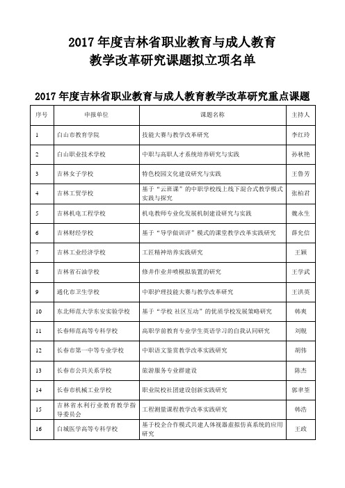 2017年度吉林省职业教育与成人教育