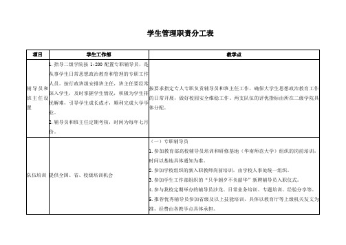 学生管理职责分工表