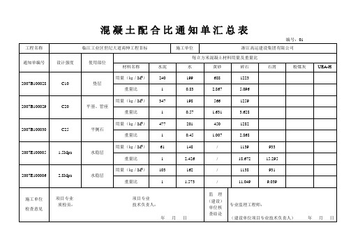 混凝土配合比通知单汇总表