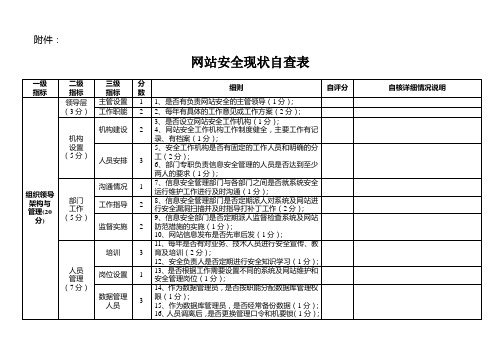 政府网站安全现状自查表