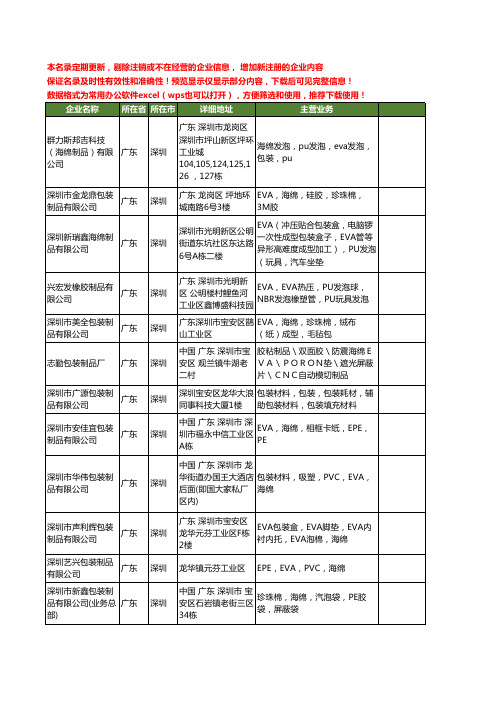 新版全国海绵包装制品工商企业公司商家名录名单联系方式大全20家