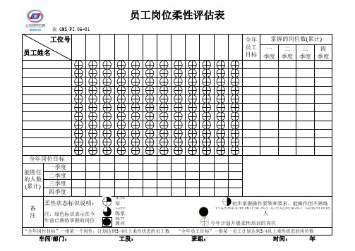 GMSPI.06-01 员工岗位柔性评估表