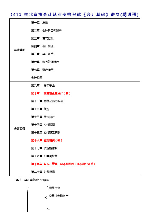 2012年北京市会计从业资格考试《会计基础》讲义(精讲班)