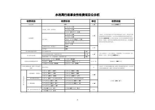 水利局行政事业性收费项目公示栏