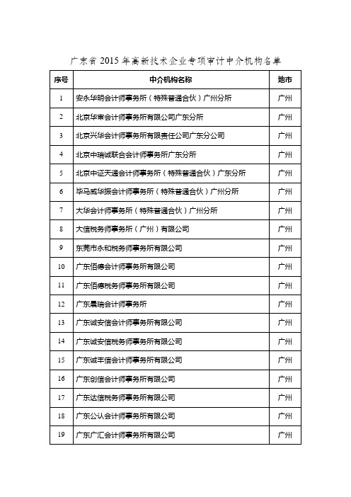 2015广东科技厅推荐有资质会计事务所名单