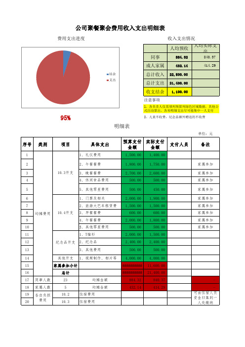 公司聚餐聚会费用收入支出明细表  - 副本