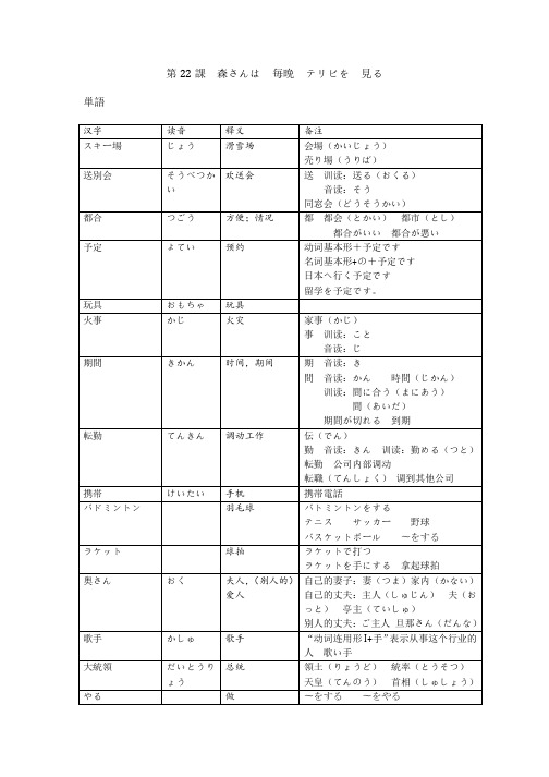 新标日初上22课笔记